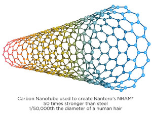 CNT 奈米碳管